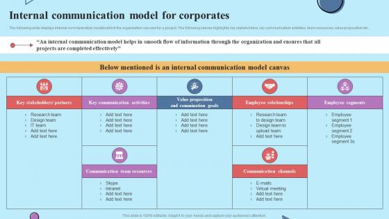 Internal Communication Model For Corporates Establishing Effective Stakeholder