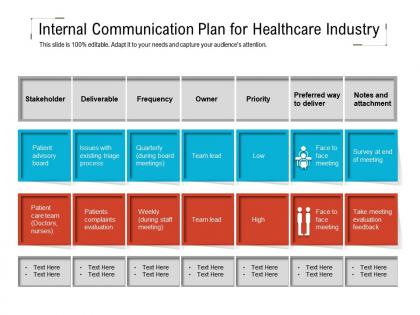 Internal communication plan for healthcare industry