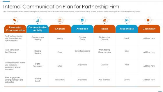 Internal Communication Plan For Partnership Firm