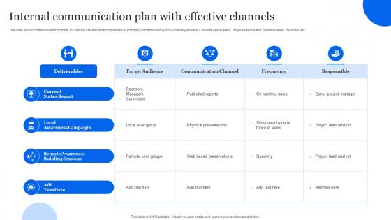 Internal Communication Plan With Effective Channels