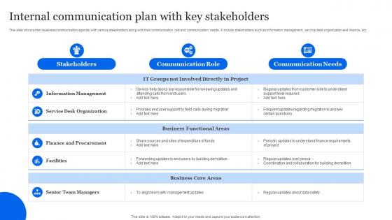 Internal Communication Plan With Key Stakeholders