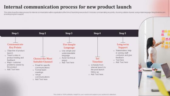 Internal Communication Process For New Product Launch