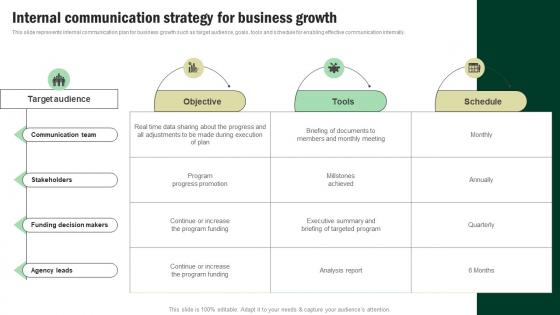 Internal Communication Strategy For Business Growth Developing Corporate Communication Strategy Plan