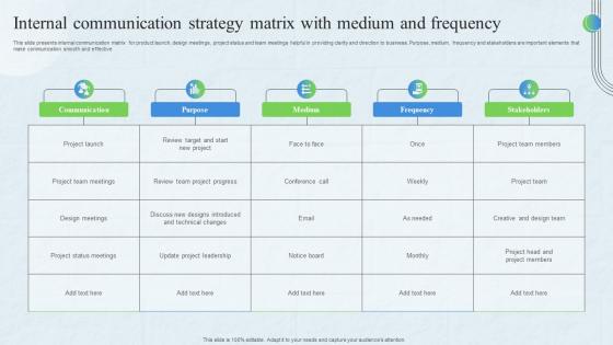 Internal Communication Strategy Matrix With Medium And Frequency