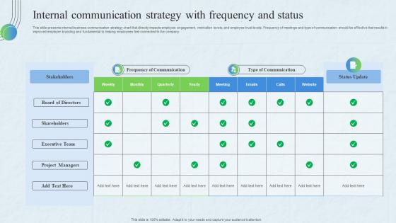 Internal Communication Strategy With Frequency And Status