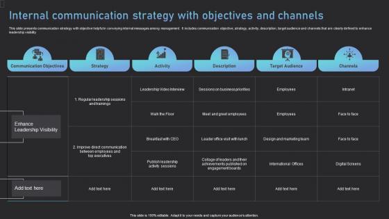 Internal Communication Strategy With Objectives And Channels