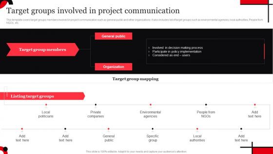 Internal Communication Target Groups Involved In Project Communication Strategy SS V