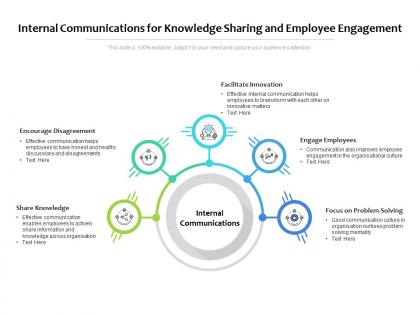 Internal communications for knowledge sharing and employee engagement