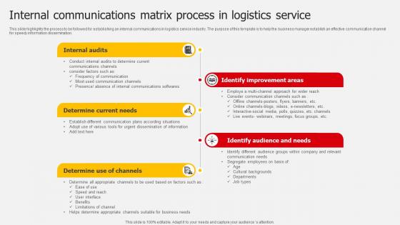 Internal Communications Matrix Process In Logistics Service