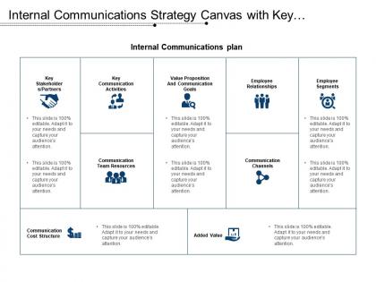 Internal communications strategy canvas with key communication activity and channels