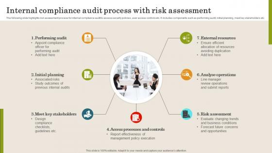 Internal Compliance Audit Process With Risk Assessment