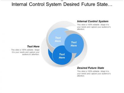 Internal control system desired future state environmental monitoring cpb