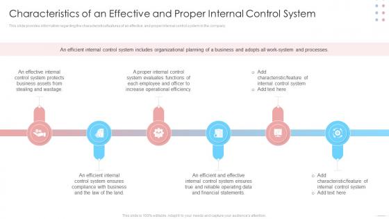 Internal Control System Integrated Framework Characteristics Of An Effective And Proper Internal Control