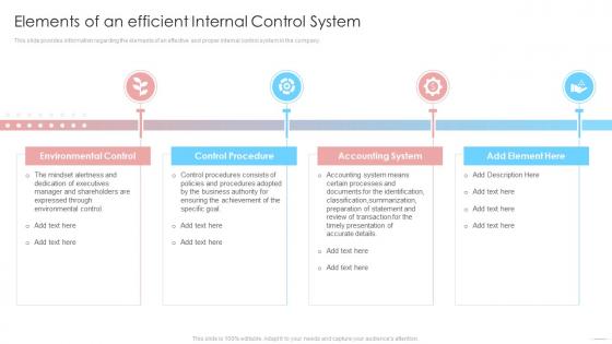 Internal Control System Integrated Framework Elements Of An Efficient Internal Control System