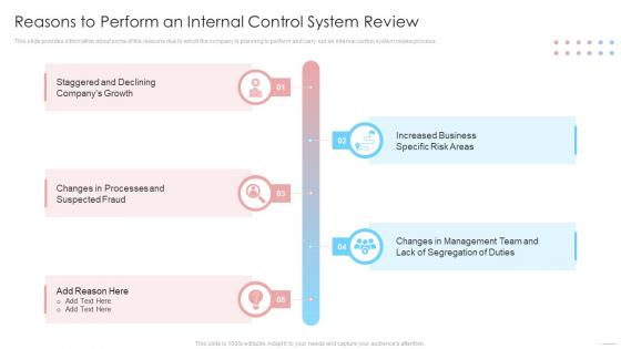 Internal Control System Integrated Framework Reasons To Perform An Internal Control System Review