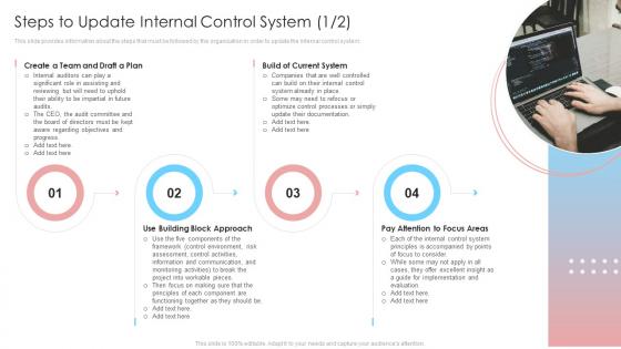 Internal Control System Integrated Framework Steps To Update Internal Control System