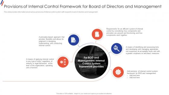 Internal Control System Objectives And Methods Provisions Of Internal Control Framework Board