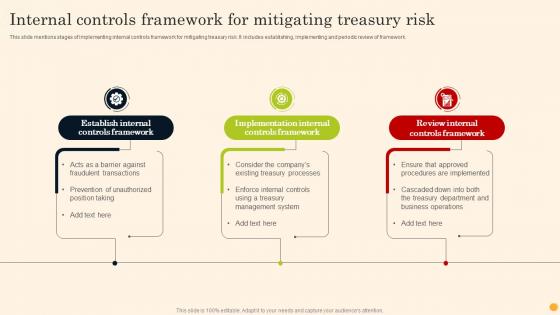 Internal Controls Framework For Mitigating Treasury Risk