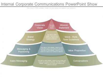 Internal corporate communications powerpoint show