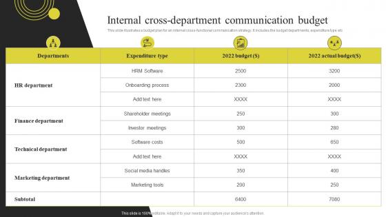 Internal Cross Department Communication Budget Components Of Effective Corporate Communication