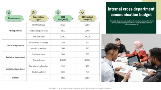 Internal Cross Department Communication Budget Developing Corporate Communication Strategy Plan