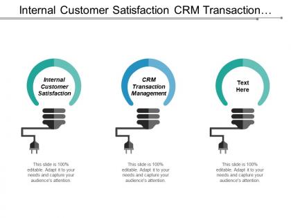 Internal customer satisfaction crm transaction management cost analysis cpb