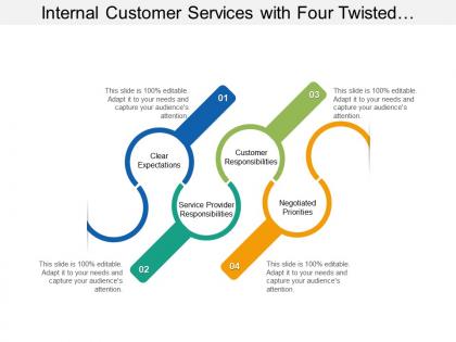 Internal customer services with four twisted template
