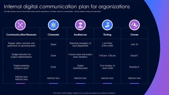 Internal Digital Communication Plan For Organizations