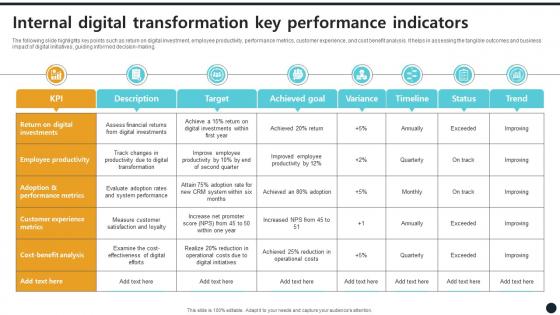 Internal Digital Transformation Key Performance Indicators