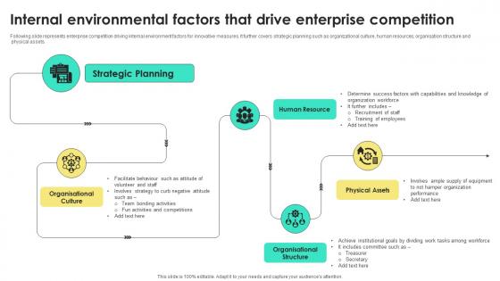 Internal Environmental Factors That Drive Enterprise Competition
