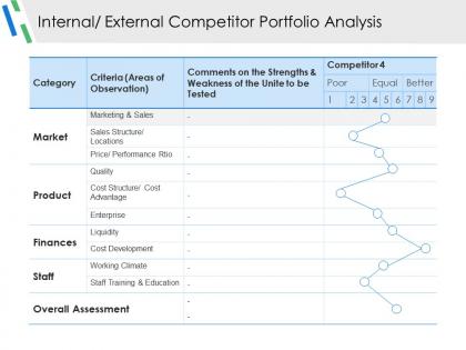 Internal external competitor portfolio analysis ppt examples slides