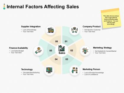 Internal factors affecting sales ppt powerpoint presentation tips