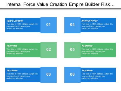 Internal force value creation empire builder risk avoider