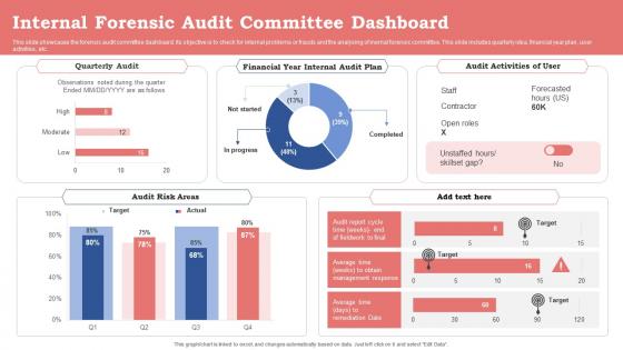 Internal Forensic Audit Committee Dashboard