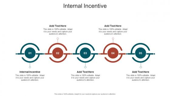 Internal Incentive In Powerpoint And Google Slides Cpb
