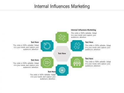 Internal influences marketing ppt powerpoint presentation inspiration master slide cpb