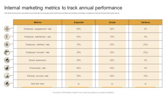 Internal Marketing Metrics To Track Annual Marketing Plan To Decrease Employee Turnover Rate MKT SS V
