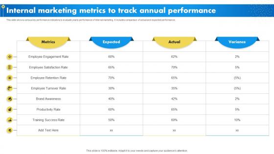 Internal Marketing Metrics To Track Internal Marketing To Promote Brand Advocacy MKT SS V