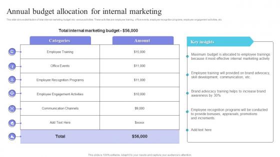 Internal Marketing Plan Annual Budget Allocation For Internal Marketing MKT SS V