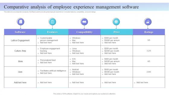Internal Marketing Plan Comparative Analysis Of Employee Experience Management MKT SS V