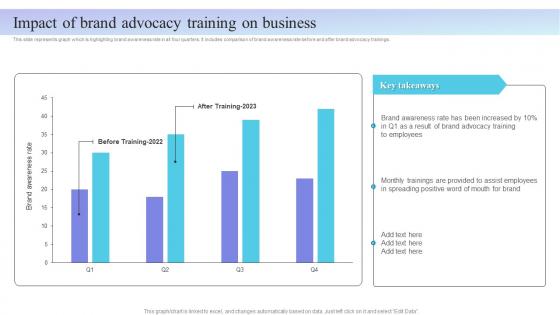 Internal Marketing Plan Impact Of Brand Advocacy Training On Business MKT SS V