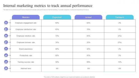 Internal Marketing Plan Internal Marketing Metrics To Track Annual Performance MKT SS V