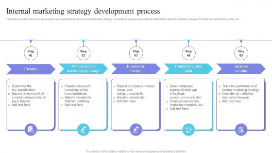 Internal Marketing Plan Internal Marketing Strategy Development Process MKT SS V
