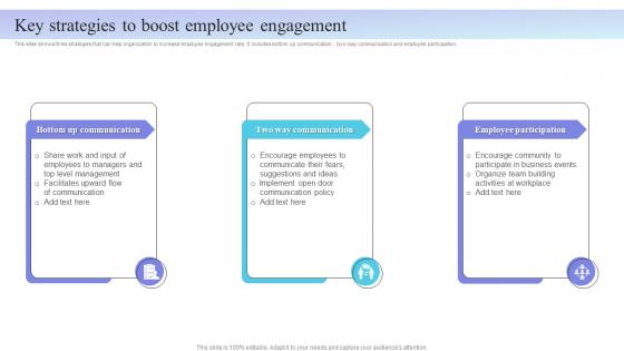 Internal Marketing Plan Key Strategies To Boost Employee Engagement MKT SS V