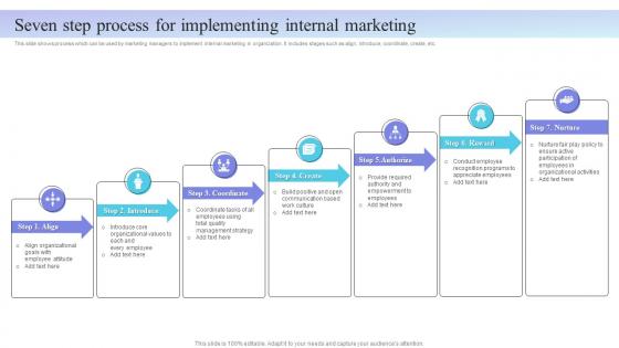 Internal Marketing Plan Seven Step Process For Implementing Internal Marketing MKT SS V