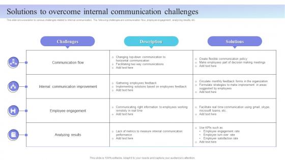 Internal Marketing Plan Solutions To Overcome Internal Communication Challenges MKT SS V