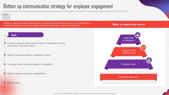 Internal Marketing Strategy Bottom Up Communication Strategy For Employee MKT SS V