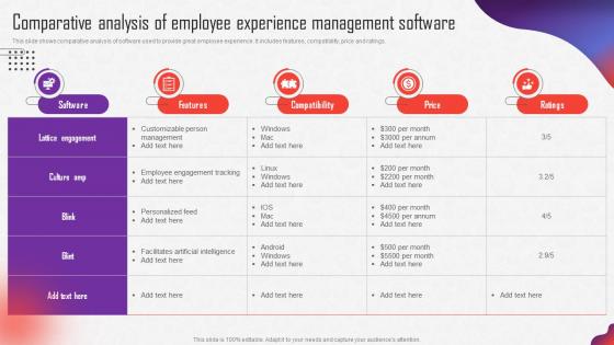 Internal Marketing Strategy Comparative Analysis Of Employee Experience Management MKT SS V