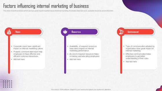 Internal Marketing Strategy Factors Influencing Internal Marketing Of Business MKT SS V