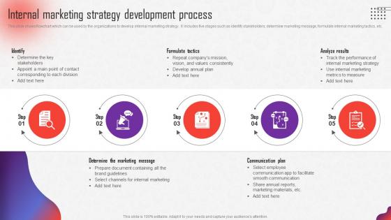 Internal Marketing Strategy Internal Marketing Strategy Development Process MKT SS V